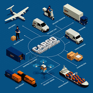 货运枢纽的几何美学 等距矢量图中的驳船、码头与集装箱